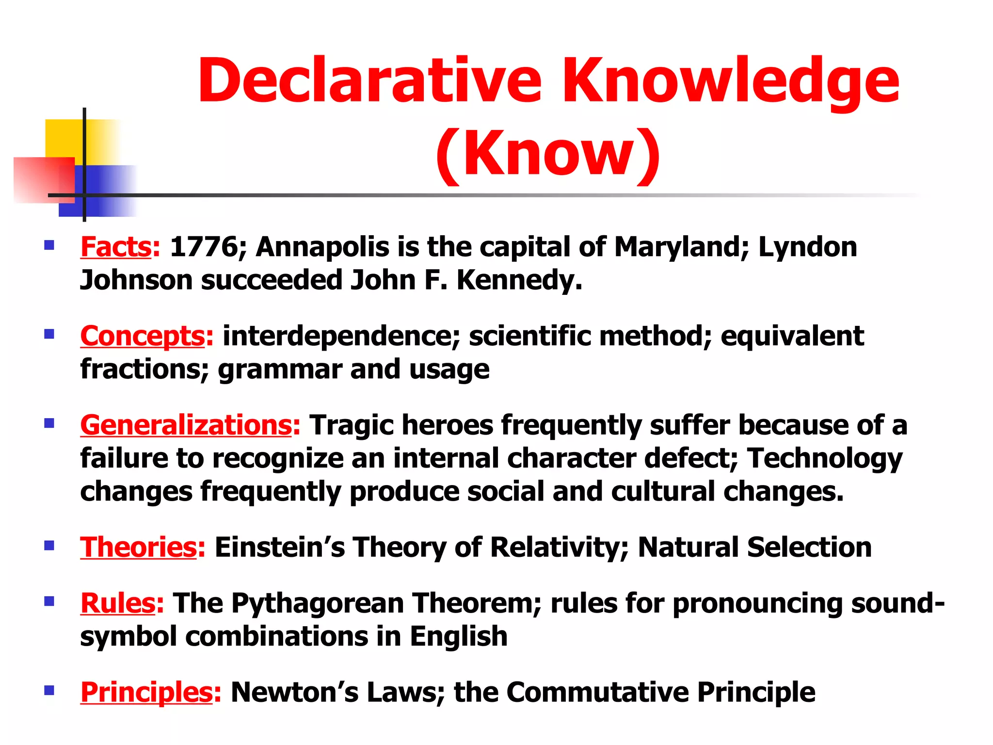 Declarative Knowledge (Know) Facts :  1776; Annapolis is the capital of Maryland; Lyndon Johnson succeeded John F. Kennedy. Concepts :  interdependence; scientific method; equivalent fractions; grammar and usage Generalizations :  Tragic heroes frequently suffer because of a failure to recognize an internal character defect; Technology changes frequently produce social and cultural changes. Theories :  Einstein’s Theory of Relativity; Natural Selection Rules :  The Pythagorean Theorem; rules for pronouncing sound-symbol combinations in English Principles :  Newton’s Laws; the Commutative Principle 