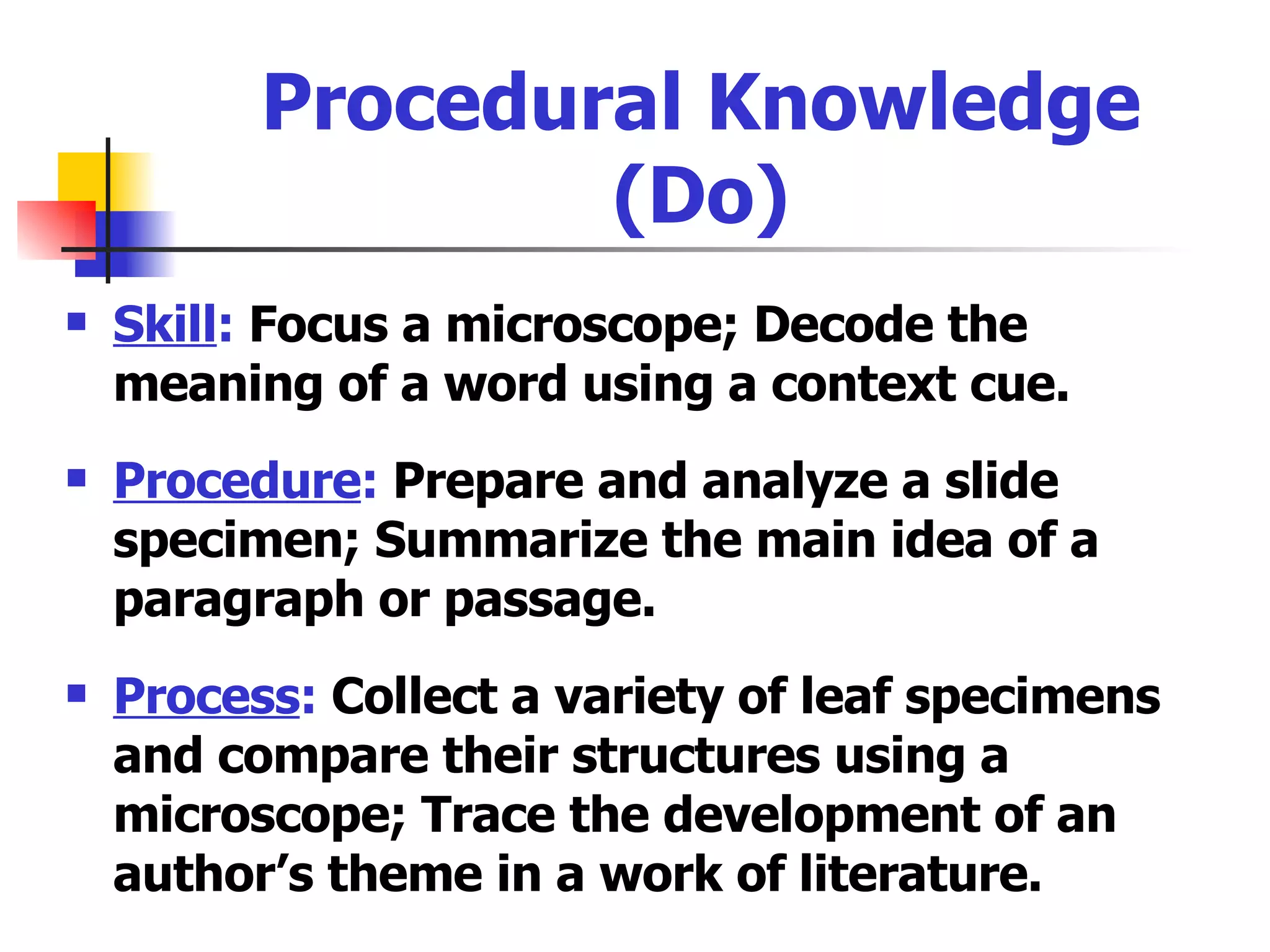 Procedural Knowledge (Do) Skill :  Focus a microscope; Decode the meaning of a word using a context cue. Procedure :  Prepare and analyze a slide specimen; Summarize the main idea of a paragraph or passage. Process :  Collect a variety of leaf specimens and compare their structures using a microscope; Trace the development of an author’s theme in a work of literature. 
