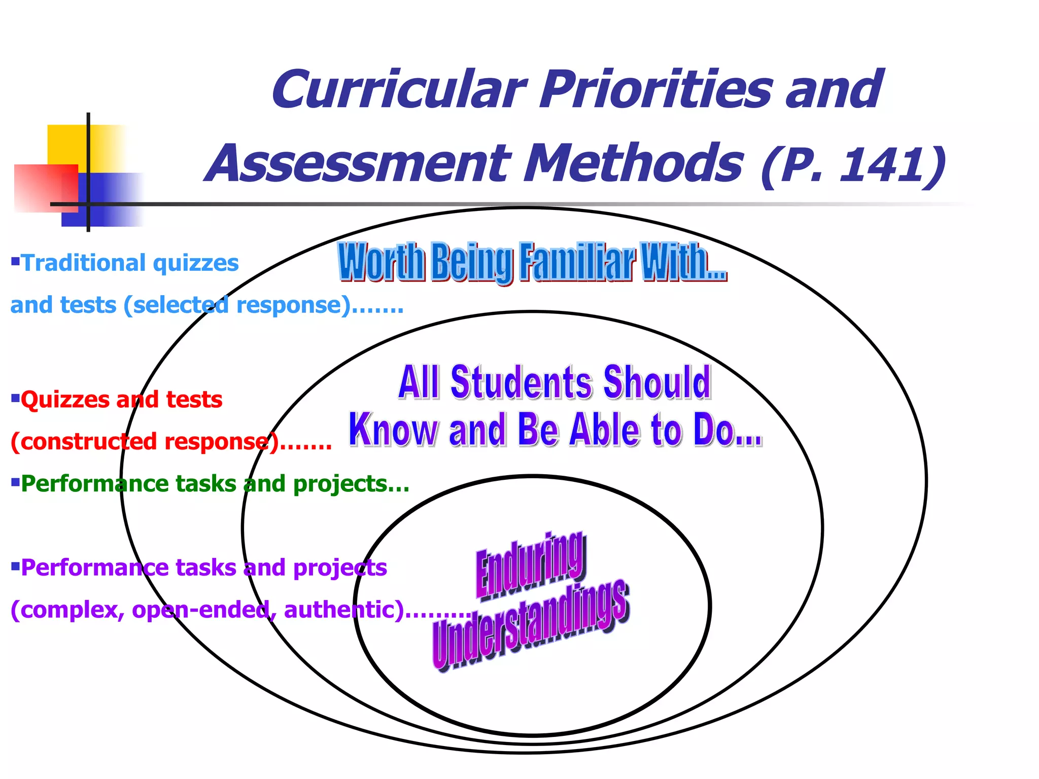 Curricular Priorities and Assessment Methods   (P. 141) Worth Being Familiar With... All Students Should  Know and Be Able to Do... Enduring  Understandings Traditional quizzes and tests (selected response)……. Quizzes and tests (constructed response)……. Performance tasks and projects… Performance tasks and projects (complex, open-ended, authentic)……... 