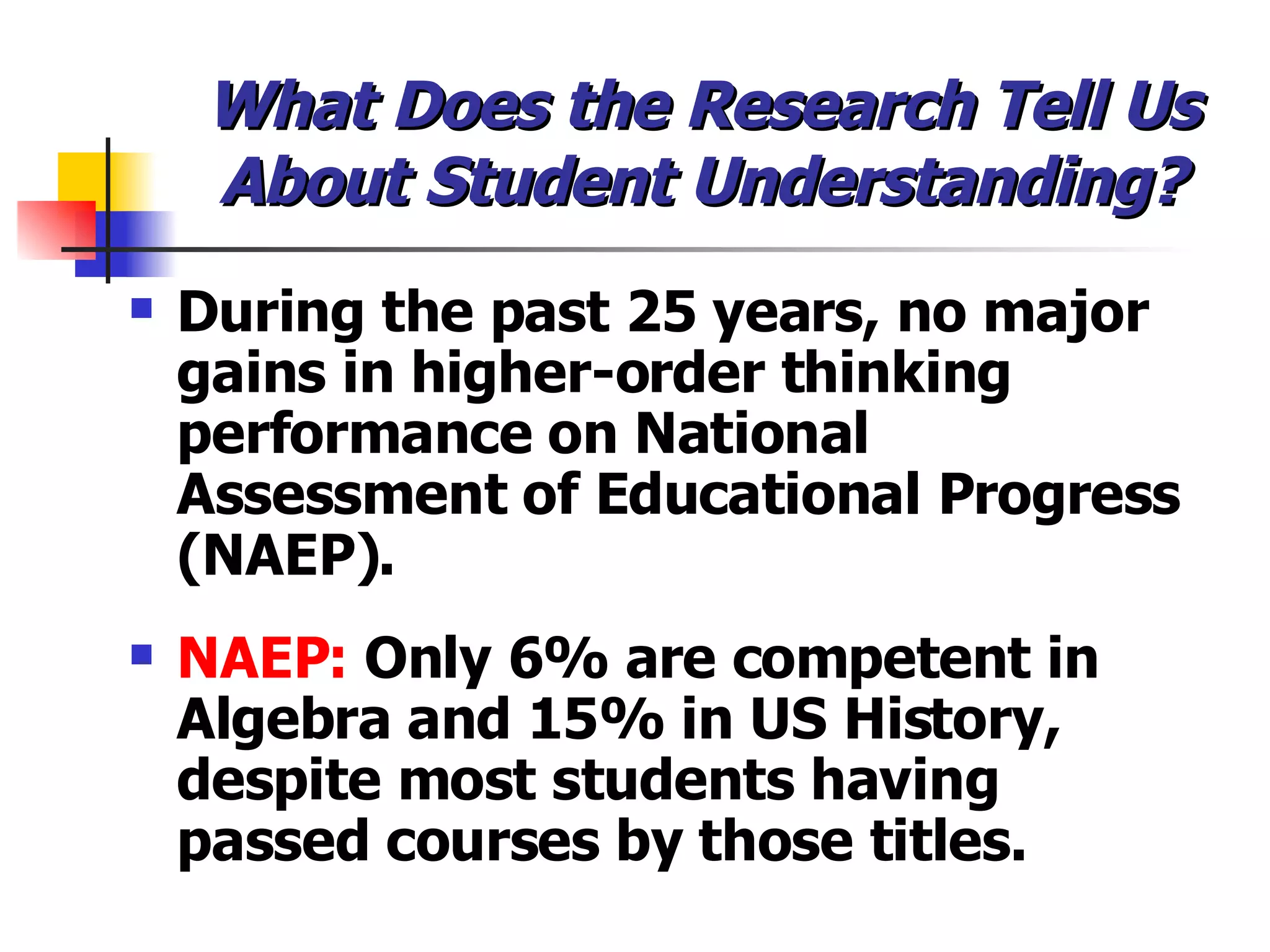 What Does the Research Tell Us About Student Understanding? During the past 25 years, no major gains in higher-order thinking  performance on National Assessment of Educational Progress (NAEP). NAEP:  Only 6% are competent in Algebra and 15% in US History, despite most students having passed courses by those titles. 