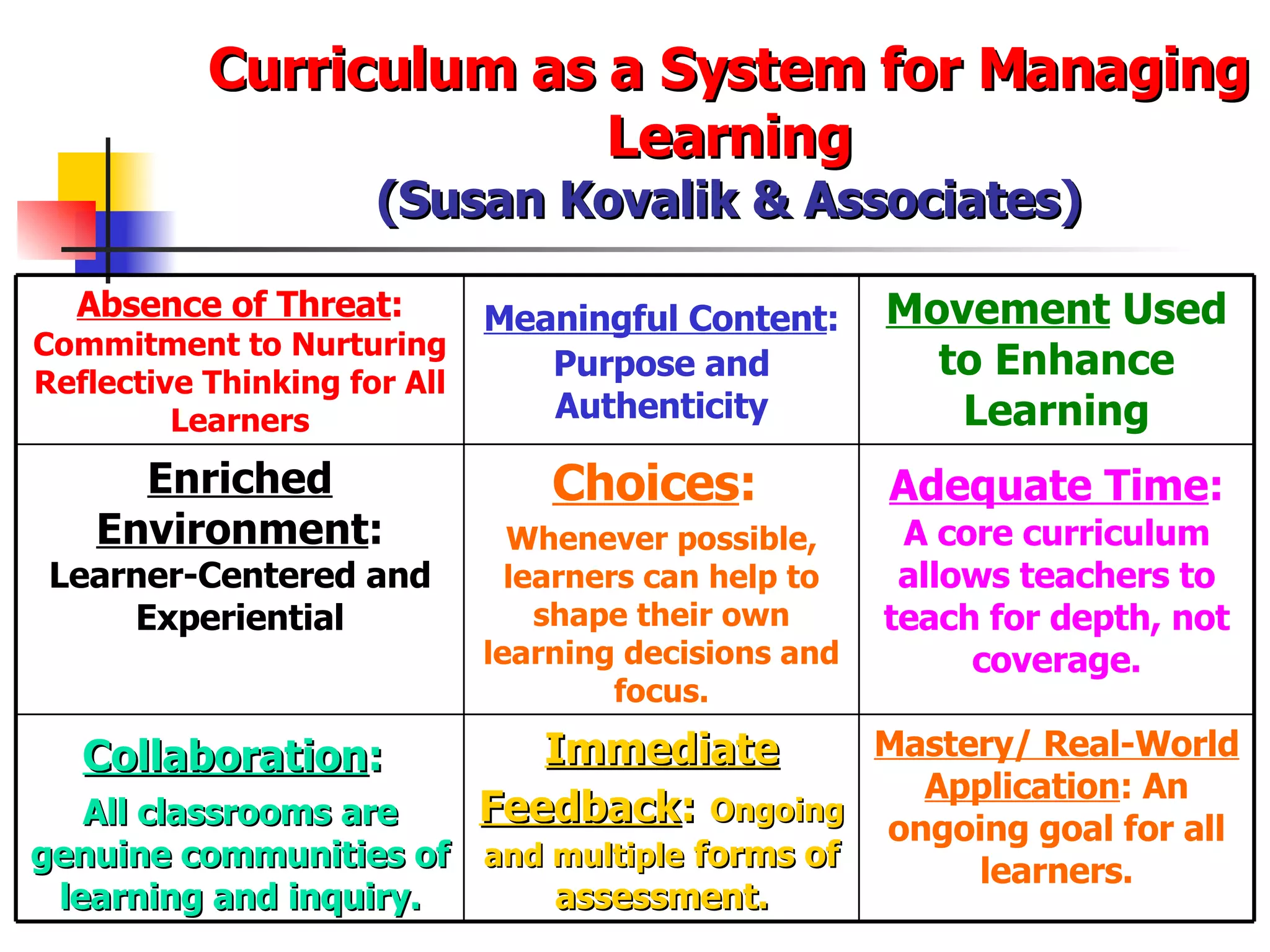 Curriculum as a System for Managing Learning (Susan Kovalik & Associates) Mastery/ Real-World Application : An ongoing goal for all learners. Immediate Feedback :   Ongoing and multiple  forms of assessment. Collaboration :   All classrooms are genuine communities of learning and inquiry. Adequate Time :   A core curriculum allows teachers to teach for depth, not coverage. Choices :  Whenever possible, learners can help to shape their own learning decisions and focus. Enriched Environment :  Learner-Centered and Experiential Movement  Used to Enhance Learning Meaningful Content :   Purpose and Authenticity Absence of Threat :  Commitment to Nurturing Reflective Thinking for All Learners 