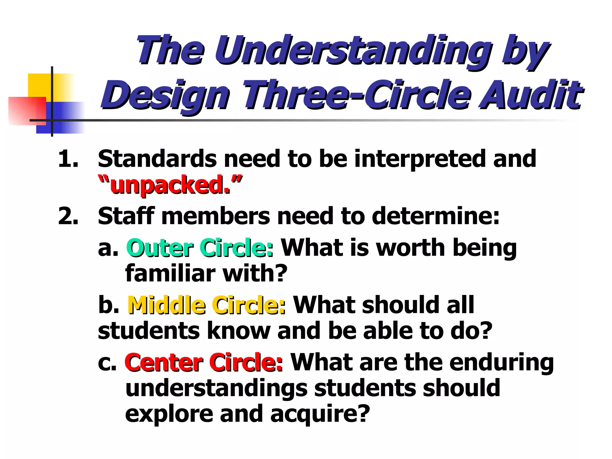 The Understanding by Design Three-Circle Audit 1. Standards need to be interpreted and  “unpacked.” 2.  Staff members need to determine: a.  Outer Circle:  What is worth being   familiar with? b.  Middle Circle:  What should all     students know and be able to do? c.  Center Circle:  What are the enduring   understandings students should     explore and acquire? 
