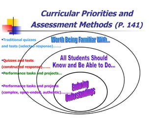 Curricular Priorities and Assessment Methods   (P. 141) Worth Being Familiar With... All Students Should  Know and Be Able to Do... Enduring  Understandings Traditional quizzes and tests (selected response)……. Quizzes and tests (constructed response)……. Performance tasks and projects… Performance tasks and projects (complex, open-ended, authentic)……... 