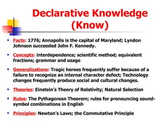Declarative Knowledge (Know) <ul><li>Facts :  1776; Annapolis is the capital of Maryland; Lyndon Johnson succeeded John F....
