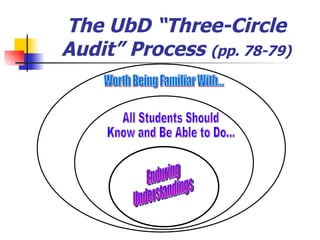 The UbD “Three-Circle Audit” Process  (pp. 78-79) Worth Being Familiar With... All Students Should  Know and Be Able to Do...