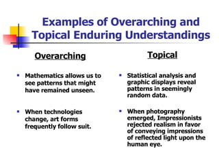 Examples of Overarching and Topical Enduring Understandings <ul><li>Overarching </li></ul><ul><li>Mathematics allows us to...