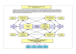 Promoting Teacher Learning