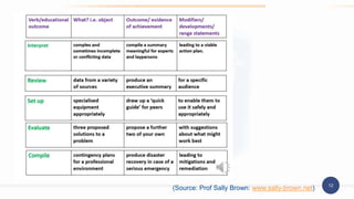 12
(Source: Prof Sally Brown: www.sally-brown.net)
 