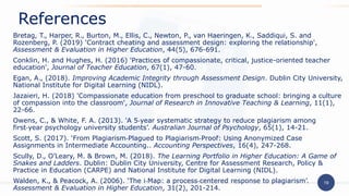 19
Bretag, T., Harper, R., Burton, M., Ellis, C., Newton, P., van Haeringen, K., Saddiqui, S. and
Rozenberg, P. (2019) 'Contract cheating and assessment design: exploring the relationship',
Assessment & Evaluation in Higher Education, 44(5), 676-691.
Conklin, H. and Hughes, H. (2016) 'Practices of compassionate, critical, justice-oriented teacher
education', Journal of Teacher Education, 67(1), 47-60.
Egan, A., (2018). Improving Academic Integrity through Assessment Design. Dublin City University,
National Institute for Digital Learning (NIDL).
Jazaieri, H. (2018) 'Compassionate education from preschool to graduate school: bringing a culture
of compassion into the classroom', Journal of Research in Innovative Teaching & Learning, 11(1),
22-66.
Owens, C., & White, F. A. (2013). ‘A 5‐year systematic strategy to reduce plagiarism among
first‐year psychology university students’. Australian Journal of Psychology, 65(1), 14-21.
Scott, S. (2017). ‘From Plagiarism‐Plagued to Plagiarism‐Proof: Using Anonymized Case
Assignments in Intermediate Accounting.. Accounting Perspectives, 16(4), 247-268.
Scully, D., O’Leary, M. & Brown, M. (2018). The Learning Portfolio in Higher Education: A Game of
Snakes and Ladders. Dublin: Dublin City University, Centre for Assessment Research, Policy &
Practice in Education (CARPE) and National Institute for Digital Learning (NIDL).
Walden, K., & Peacock, A. (2006). ‘The i‐Map: a process‐centered response to plagiarism’.
Assessment & Evaluation in Higher Education, 31(2), 201-214.
References
 
