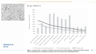 9
(Bretag et al,
2019)
 