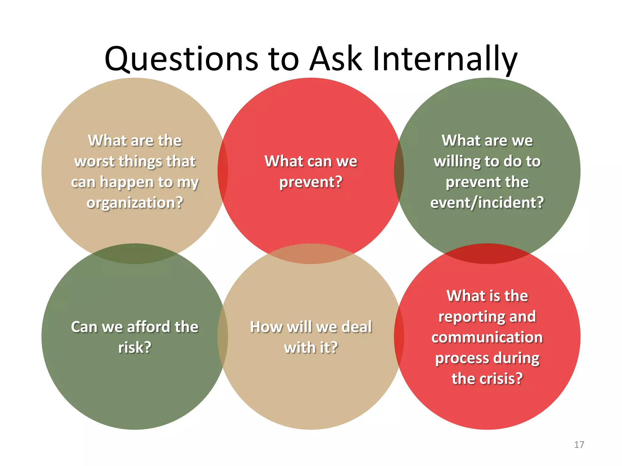Questions to Ask Internally
What are the
worst things that
can happen to my
organization?
What can we
prevent?
What are we
willing to do to
prevent the
event/incident?
Can we afford the
risk?
How will we deal
with it?
What is the
reporting and
communication
process during
the crisis?
17
 