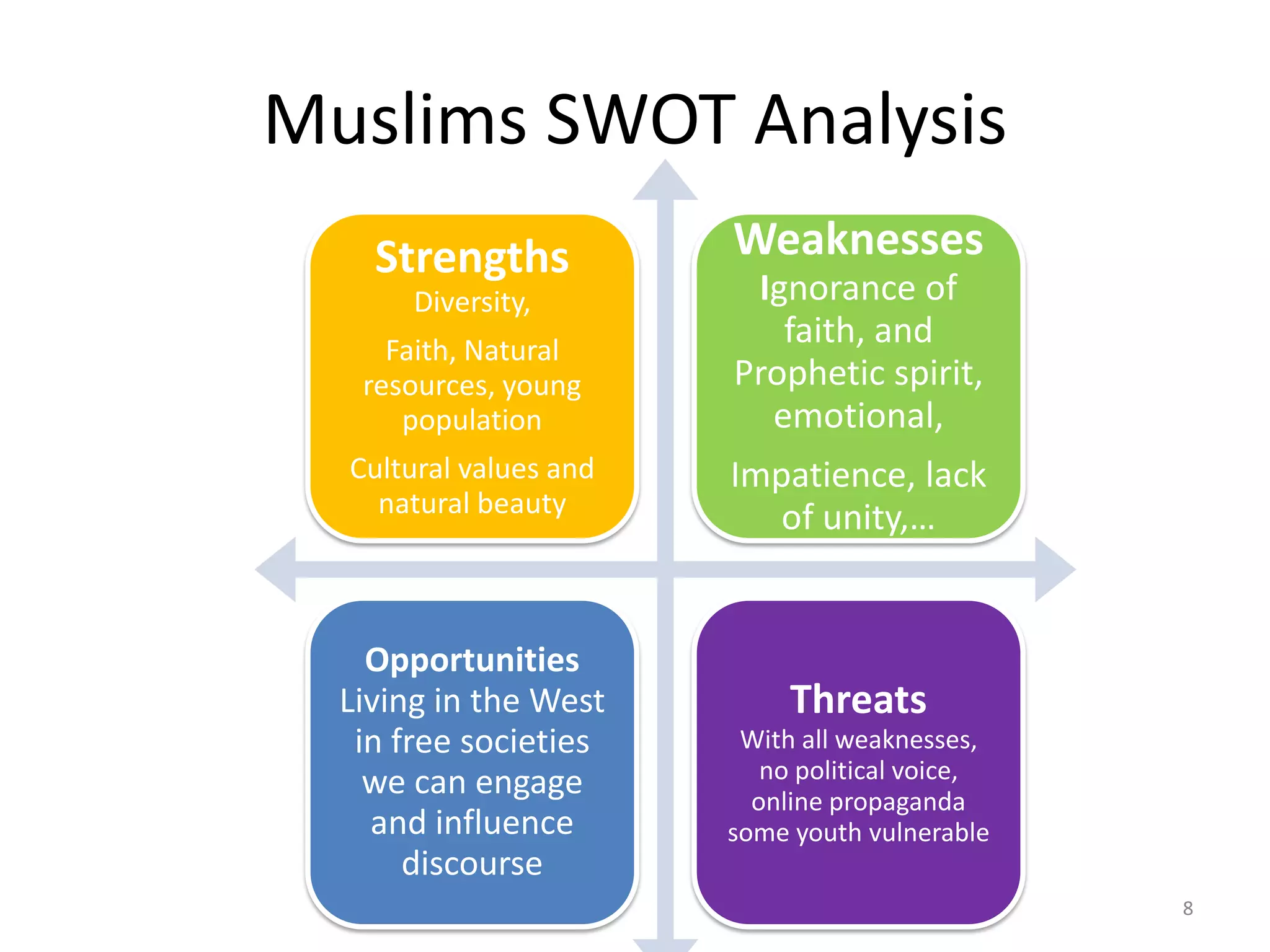 Muslims SWOT Analysis
8
Strengths
Diversity,
Faith, Natural
resources, young
population
Cultural values and
natural beauty
Weaknesses
Ignorance of
faith, and
Prophetic spirit,
emotional,
Impatience, lack
of unity,…
Opportunities
Living in the West
in free societies
we can engage
and influence
discourse
Threats
With all weaknesses,
no political voice,
online propaganda
some youth vulnerable
 