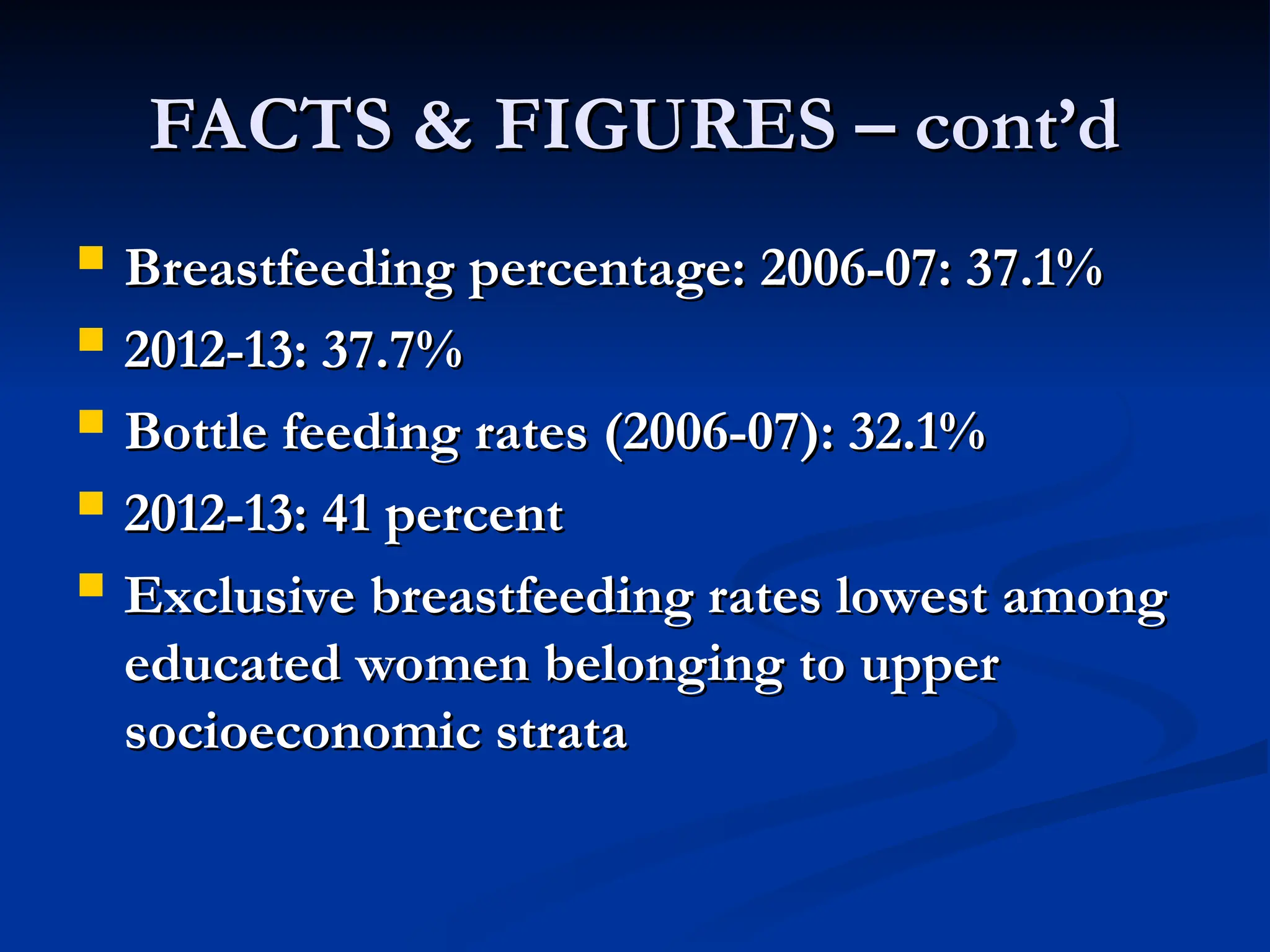FACTS & FIGURES – cont’d
FACTS & FIGURES – cont’d
 Breastfeeding percentage: 2006-07: 37.1%
Breastfeeding percentage: 2006-07: 37.1%
 2012-13: 37.7%
2012-13: 37.7%
 Bottle feeding rates (2006-07): 32.1%
Bottle feeding rates (2006-07): 32.1%
 2012-13: 41 percent
2012-13: 41 percent
 Exclusive breastfeeding rates lowest among
Exclusive breastfeeding rates lowest among
educated women belonging to upper
educated women belonging to upper
socioeconomic strata
socioeconomic strata
 