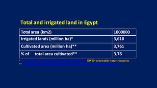 Total and irrigated land in Egypt
Total area (km2) 1000000
Irrigated lands (million ha)* 3,610
Cultivated area (million ha)** 3,761
% of total area cultivated** 3.76
* www.fao.org/nr/water/aquastat/countries/index.stm. RWR= renewable water resources
** www.fao.org/nr/water/aquastat/countries_regions/Profile_segments/index.stm
 