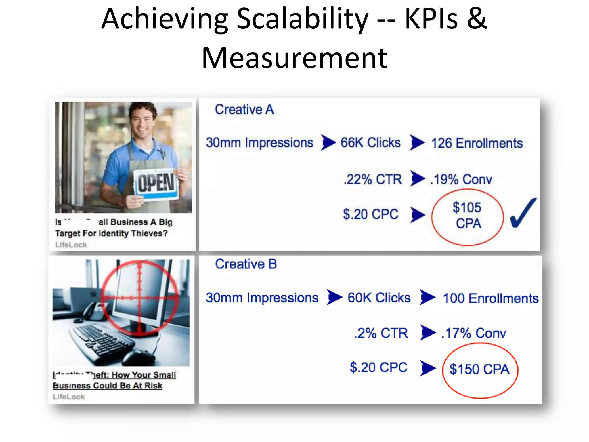 Achieving Scalability -- KPIs &
Measurement
 