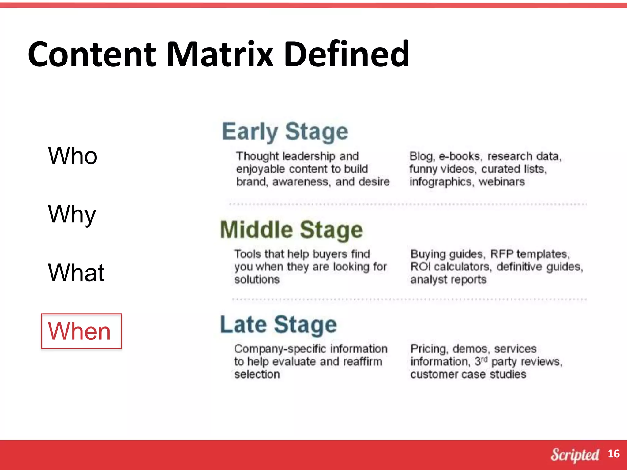 16
Content Matrix Defined
Who
Why
What
When
 