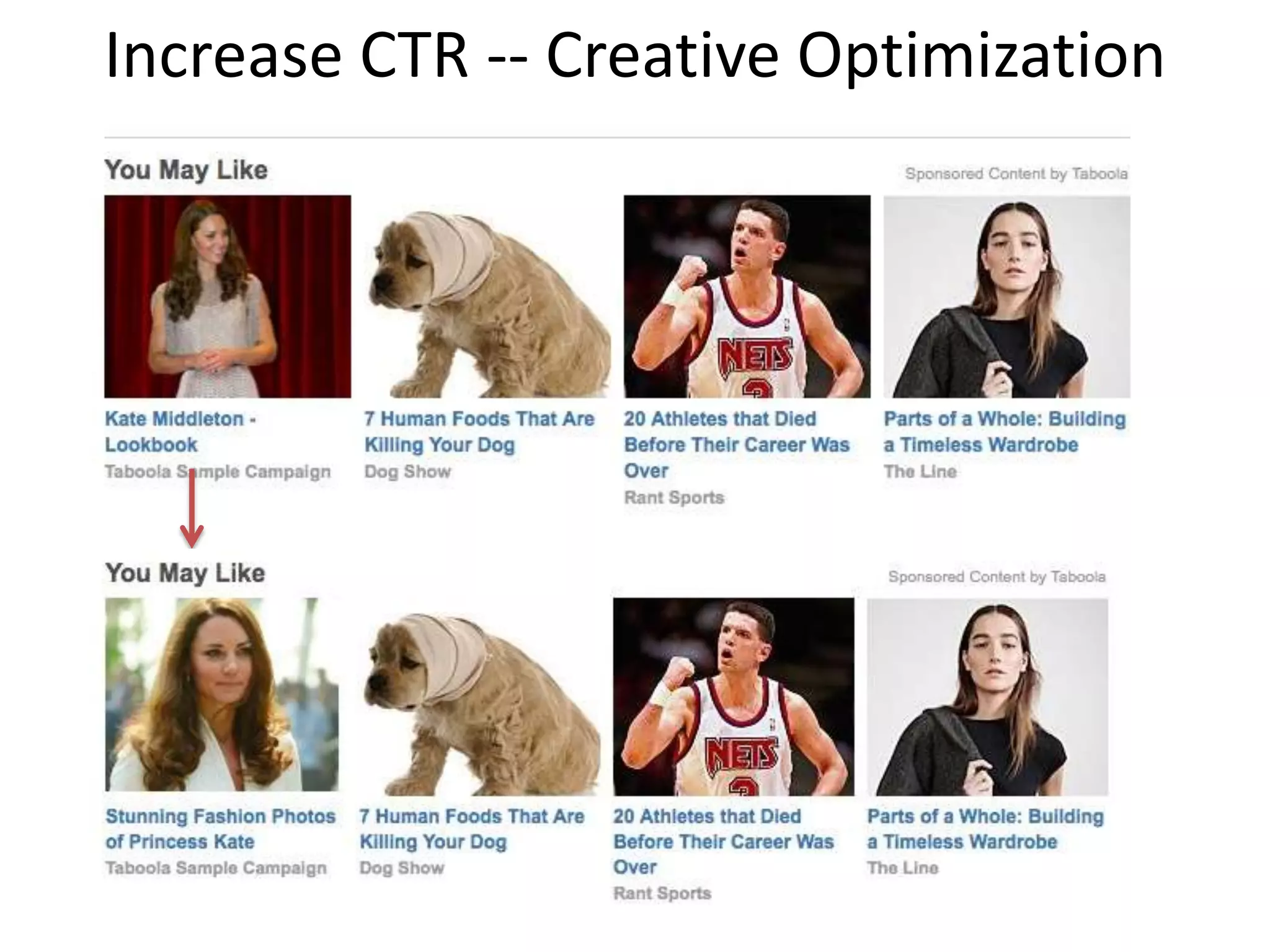 Increase CTR -- Creative Optimization
 