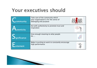 CCCCommunityommunityommunityommunity
Take care of the community which
your organisation is for the sense of
belonging and purpose
AAAAutenticityutenticityutenticityutenticity
Act with authenticity to promote trust and
inspiration
SSSS
Give enough meaning to what people
SSSSignificanceignificanceignificanceignificance
Give enough meaning to what people
do….
EEEExitementxitementxitementxitement
Make it exciting to work to constantly encourage
high performance
 