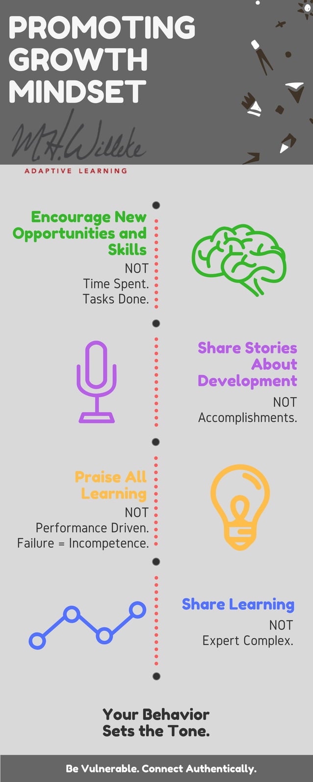 Promoting Growth Mindset | PDF