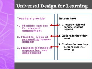 Students have:
1. Choices which will
engage student
interest
2. Options for how they
learn
3. Choices for how they
demonstrate their
learning
Teachers provide:
1. Flexible options
for student
engagement
2. Flexible ways of
presenting lesson
content
3. Flexible methods of
expression, and
assessment
Universal Design for Learning
 