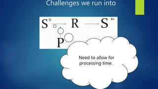 Processing Time Challenges Image Session #48 Promoting independence for Students with 1:1 Paraeducators ...