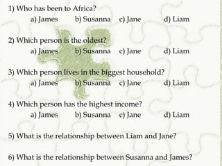 1) Who has been to Africa?
      a) James     b) Susanna    c) Jane      d) Liam

2) Which person is the oldest?
      a) James      b) Susanna   c) Jane      d) Liam

3) Which person lives in the biggest household?
      a) James      b) Susanna c) Jane         d) Liam

4) Which person has the highest income?
      a) James     b) Susanna c) Jane         d) Liam

5) What is the relationship between Liam and Jane?

6) What is the relationship between Susanna and James?
 