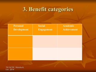 1St IACDC, Marrakech,
Feb. 2014
.
3. Benefit categories
Personal
Development
Social
Engagement
Academic
Achievement
 