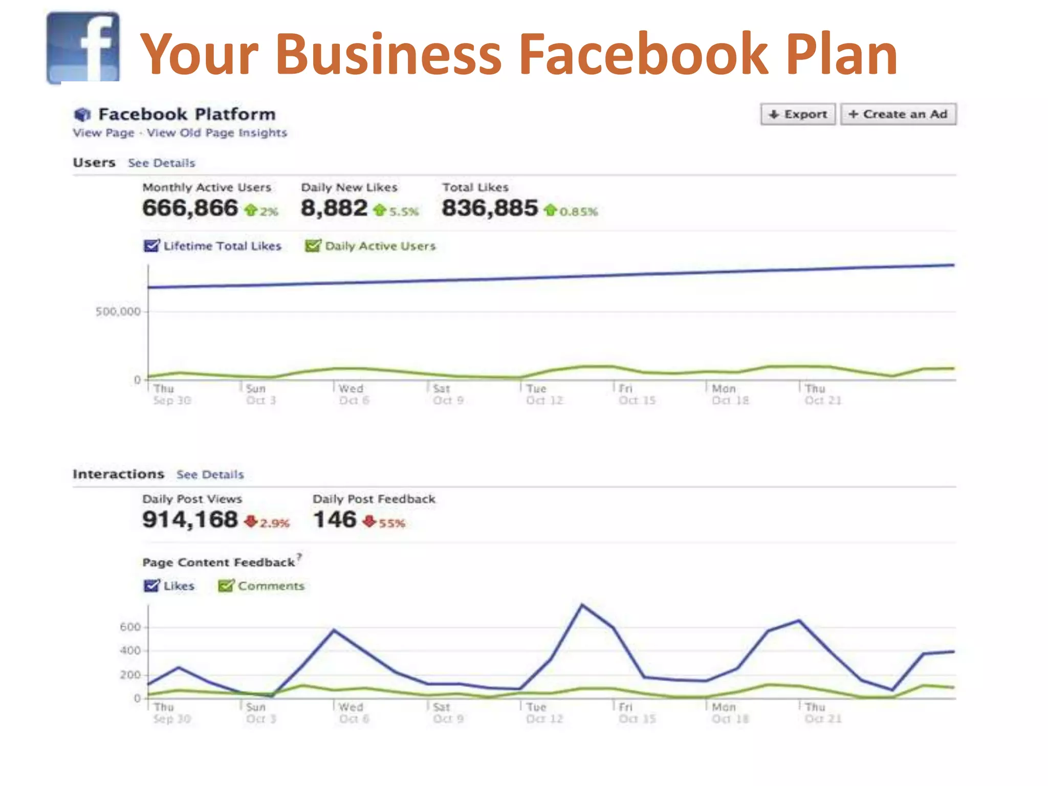 Your Business Facebook Plan
 