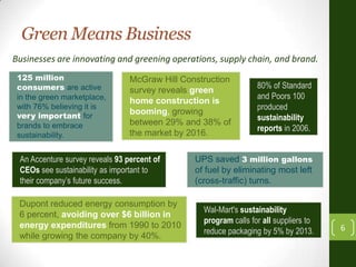 Green Means Business
6
Businesses are innovating and greening operations, supply chain, and brand.
80% of Standard
and Poo...