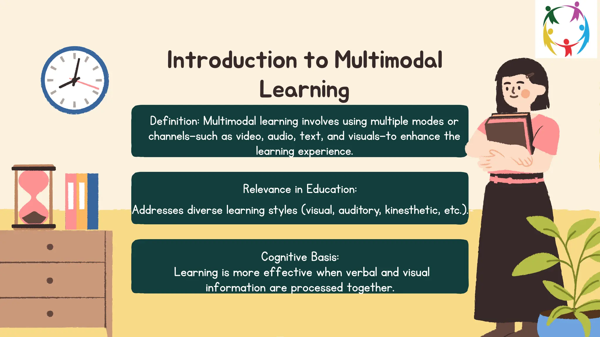 Introduction to Multimodal
Learning
Definition: Multimodal learning involves using multiple modes or
channels—such as video, audio, text, and visuals—to enhance the
learning experience.
Cognitive Basis:
Learning is more effective when verbal and visual
information are processed together.
Relevance in Education:
Addresses diverse learning styles (visual, auditory, kinesthetic, etc.).
 