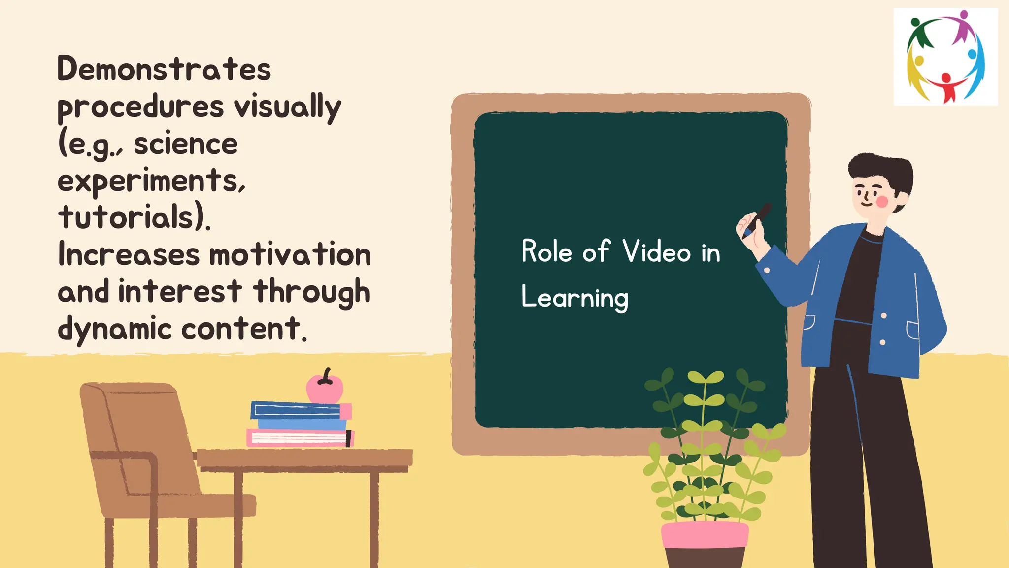 Role of Video in
Learning
Demonstrates
procedures visually
(e.g., science
experiments,
tutorials).
Increases motivation
and interest through
dynamic content.
 