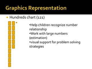  Hundreds chart (121)
•Help children recognize number
relationship
•Work with large numbers
(estimation)
•visual support for problem solving
strategies
 
