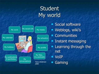 Student My world Social software Weblogs, wiki’s Communities Instant messaging Learning through the net VoIP Gaming My hobbies My calendar My social Life My school(s) My files,  my podcasts My publications E-portfolios My profile My  conversations My work My media Terry Anderson 2006 