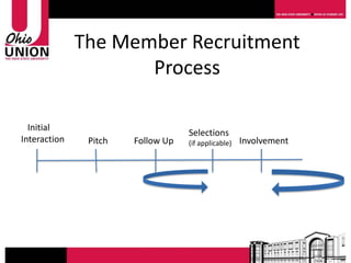The Member Recruitment
                     Process

  Initial
                                   Selections
Interaction    Pitch   Follow Up   (if applicable)   Involvement
 