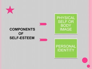 Promoting self esteem and self ideas | PPTX