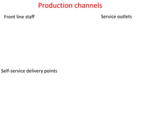 Production channels
Front line staff Service outlets
Self-service delivery points
 