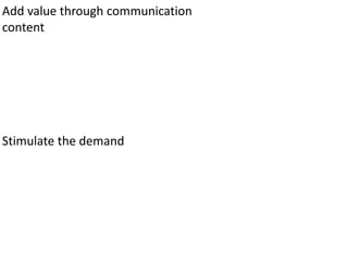 Add value through communication
content
Stimulate the demand
 