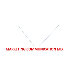 MARKETING COMMUNICATION MIX
 