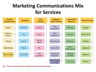 Promoting Service Promoting services and educating customers | PPTX