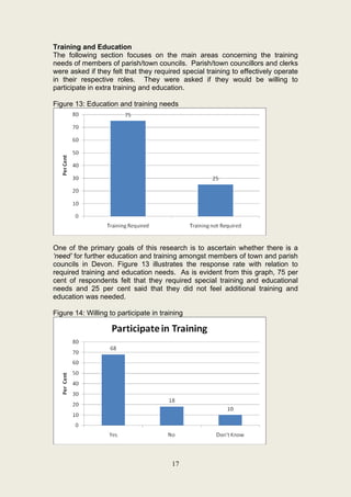 Training and Education
The following section focuses on the main areas concerning the training
needs of members of parish/town councils. Parish/town councillors and clerks
were asked if they felt that they required special training to effectively operate
in their respective roles. They were asked if they would be willing to
participate in extra training and education.

Figure 13: Education and training needs




One of the primary goals of this research is to ascertain whether there is a
‘need’ for further education and training amongst members of town and parish
councils in Devon. Figure 13 illustrates the response rate with relation to
required training and education needs. As is evident from this graph, 75 per
cent of respondents felt that they required special training and educational
needs and 25 per cent said that they did not feel additional training and
education was needed.

Figure 14: Willing to participate in training




                                         17
 