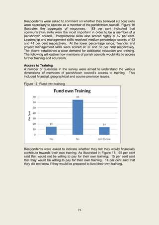 Respondents were asked to comment on whether they believed six core skills
were necessary to operate as a member of the parish/town council. Figure 16
illustrates the aggregate of responses.        83 per cent indicated that
communication skills were the most important in order to be a member of a
parish/town council. Interpersonal skills also scored highly at 62 per cent.
Leadership and management skills received medium percentage scores of 43
and 41 per cent respectively. At the lower percentage range, financial and
project management skills were scored at 37 and 33 per cent respectively.
The above establishes a clear demand for additional education and training.
The following will outline how members of parish councils would like to access
further training and education.

Access to Training
A number of questions in the survey were aimed to understand the various
dimensions of members of parish/town council’s access to training. This
included financial, geographical and course provision issues.

Figure 17: Fund own training




Respondents were asked to indicate whether they felt they would financially
contribute towards their own training. As illustrated in Figure 17; 65 per cent
said that would not be willing to pay for their own training; 15 per cent said
that they would be willing to pay for their own training; 14 per cent said that
they did not know if they would be prepared to fund their own training.




                                      19
 