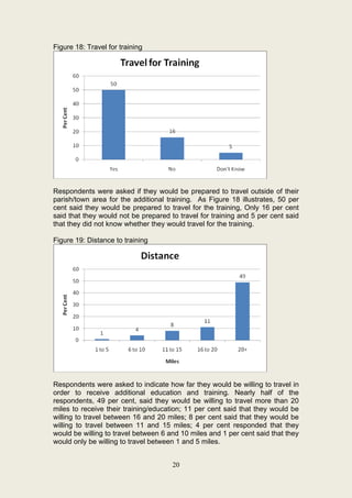 Figure 18: Travel for training




Respondents were asked if they would be prepared to travel outside of their
parish/town area for the additional training. As Figure 18 illustrates, 50 per
cent said they would be prepared to travel for the training, Only 16 per cent
said that they would not be prepared to travel for training and 5 per cent said
that they did not know whether they would travel for the training.

Figure 19: Distance to training




Respondents were asked to indicate how far they would be willing to travel in
order to receive additional education and training. Nearly half of the
respondents, 49 per cent, said they would be willing to travel more than 20
miles to receive their training/education; 11 per cent said that they would be
willing to travel between 16 and 20 miles; 8 per cent said that they would be
willing to travel between 11 and 15 miles; 4 per cent responded that they
would be willing to travel between 6 and 10 miles and 1 per cent said that they
would only be willing to travel between 1 and 5 miles.


                                      20
 