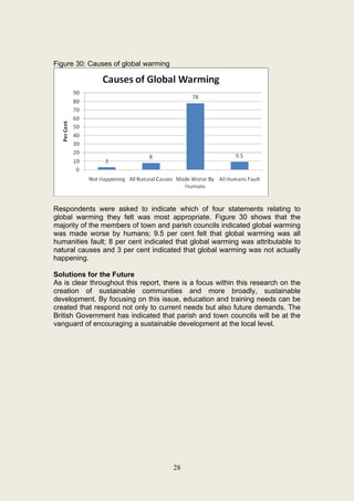Figure 30: Causes of global warming




Respondents were asked to indicate which of four statements relating to
global warming they felt was most appropriate. Figure 30 shows that the
majority of the members of town and parish councils indicated global warming
was made worse by humans; 9.5 per cent felt that global warming was all
humanities fault; 8 per cent indicated that global warming was attributable to
natural causes and 3 per cent indicated that global warming was not actually
happening.

Solutions for the Future
As is clear throughout this report, there is a focus within this research on the
creation of sustainable communities and more broadly, sustainable
development. By focusing on this issue, education and training needs can be
created that respond not only to current needs but also future demands. The
British Government has indicated that parish and town councils will be at the
vanguard of encouraging a sustainable development at the local level.




                                      28
 