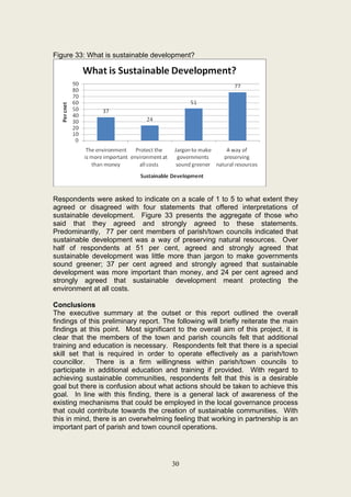 Figure 33: What is sustainable development?




Respondents were asked to indicate on a scale of 1 to 5 to what extent they
agreed or disagreed with four statements that offered interpretations of
sustainable development. Figure 33 presents the aggregate of those who
said that they agreed and strongly agreed to these statements.
Predominantly, 77 per cent members of parish/town councils indicated that
sustainable development was a way of preserving natural resources. Over
half of respondents at 51 per cent, agreed and strongly agreed that
sustainable development was little more than jargon to make governments
sound greener; 37 per cent agreed and strongly agreed that sustainable
development was more important than money, and 24 per cent agreed and
strongly agreed that sustainable development meant protecting the
environment at all costs.

Conclusions
The executive summary at the outset or this report outlined the overall
findings of this preliminary report. The following will briefly reiterate the main
findings at this point. Most significant to the overall aim of this project, it is
clear that the members of the town and parish councils felt that additional
training and education is necessary. Respondents felt that there is a special
skill set that is required in order to operate effectively as a parish/town
councillor.    There is a firm willingness within parish/town councils to
participate in additional education and training if provided. With regard to
achieving sustainable communities, respondents felt that this is a desirable
goal but there is confusion about what actions should be taken to achieve this
goal. In line with this finding, there is a general lack of awareness of the
existing mechanisms that could be employed in the local governance process
that could contribute towards the creation of sustainable communities. With
this in mind, there is an overwhelming feeling that working in partnership is an
important part of parish and town council operations.




                                       30
 