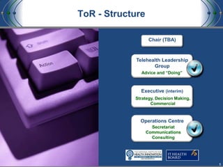 Promoting Sustainable Telehealth Services | PPT