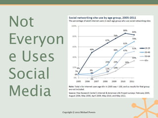 Not
Everyon
e Uses
Social
Media
      Copyright © 2012 Michael Powers
 