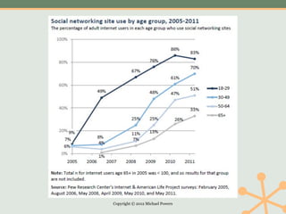 Copyright © 2012 Michael Powers
 