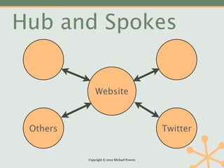 Hub and Spokes


              Website



 Others                                     Twitter


          Copyright © 2012 Michael Powers
 