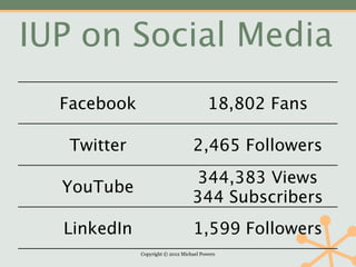 IUP on Social Media
  Facebook                              18,802 Fans

   Twitter                        2,465 Followers
                                  344,383 Views
  YouTube
                                  344 Subscribers
  LinkedIn                        1,599 Followers
             Copyright © 2012 Michael Powers
 