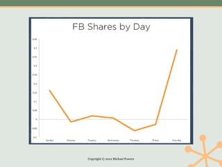 Copyright © 2012 Michael Powers
 